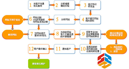 【北京seo营销】科普:七台河SEO优化培训选锦绣大地SEO培训基地就对了